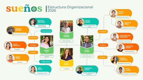 Organigrama de Sueños